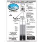 City Water Installation Guide - Download